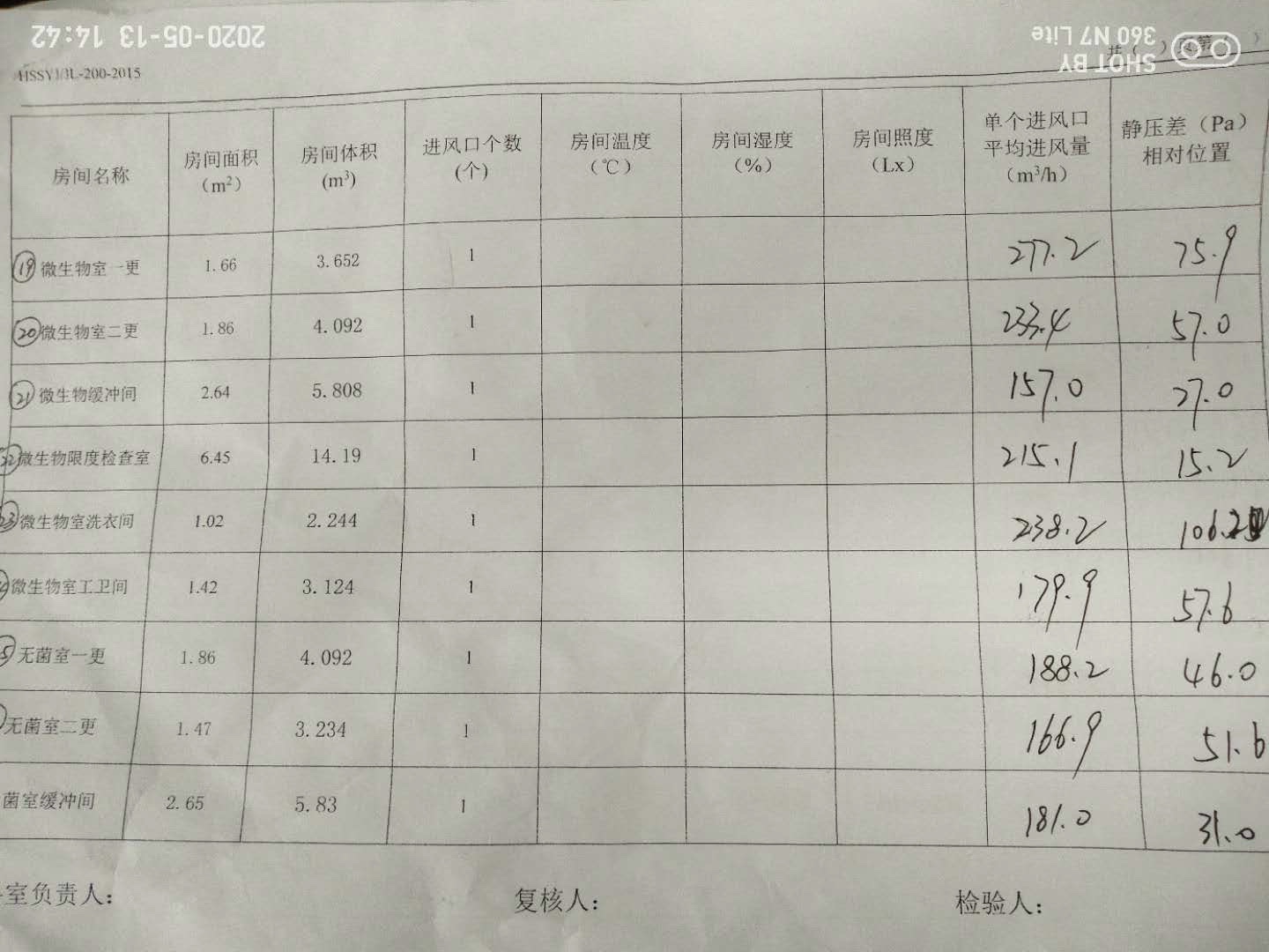 企业首选推荐 华建净洁净厂房 定制化洁净空间施工优势明显
